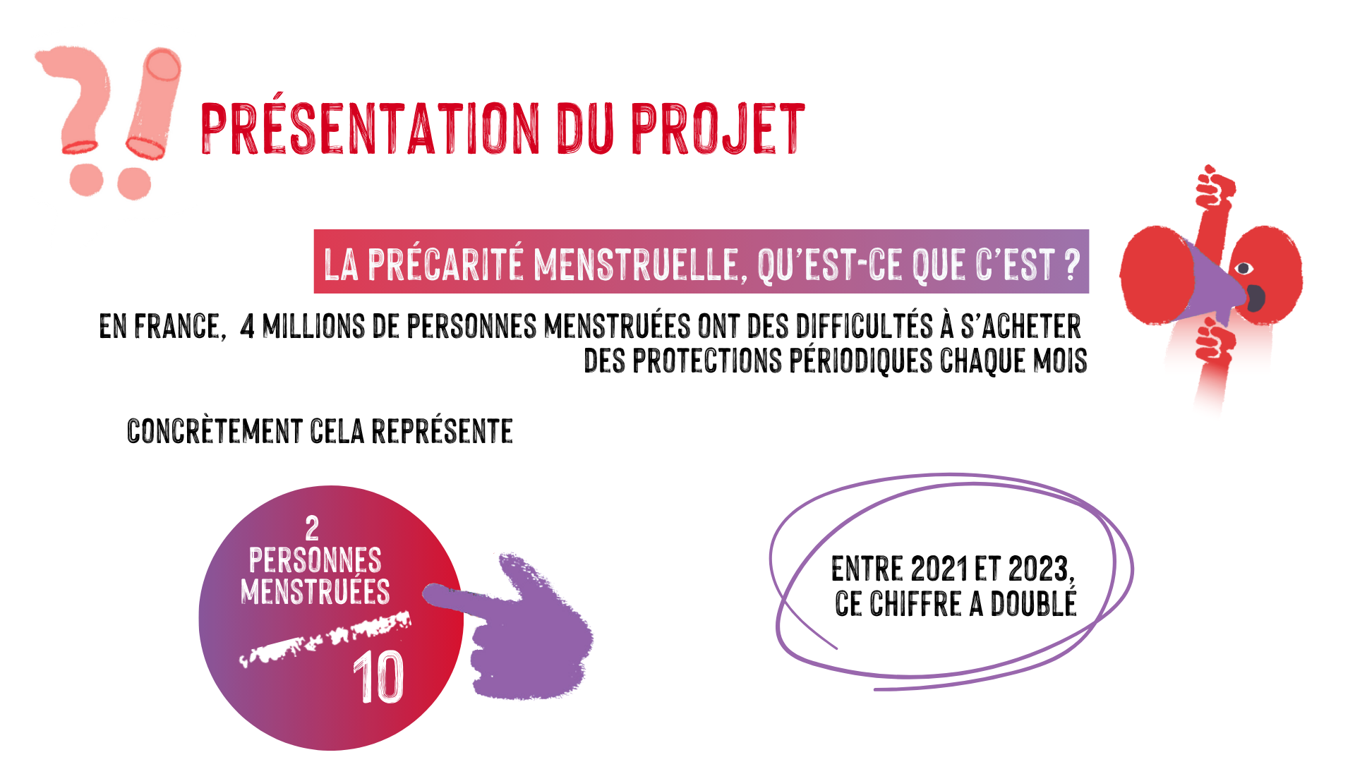 Présentation du projet. La précarité menstruelle, qu’est-ce que c’est ? En France,  4 millions de personnes menstruées ont des difficultés à s’acheter  des protections périodiques chaque mois. Concrètement cela représente 2 personnes menstruées sur 10. Entre 2021 et 2023,  ce chiffre a doublé