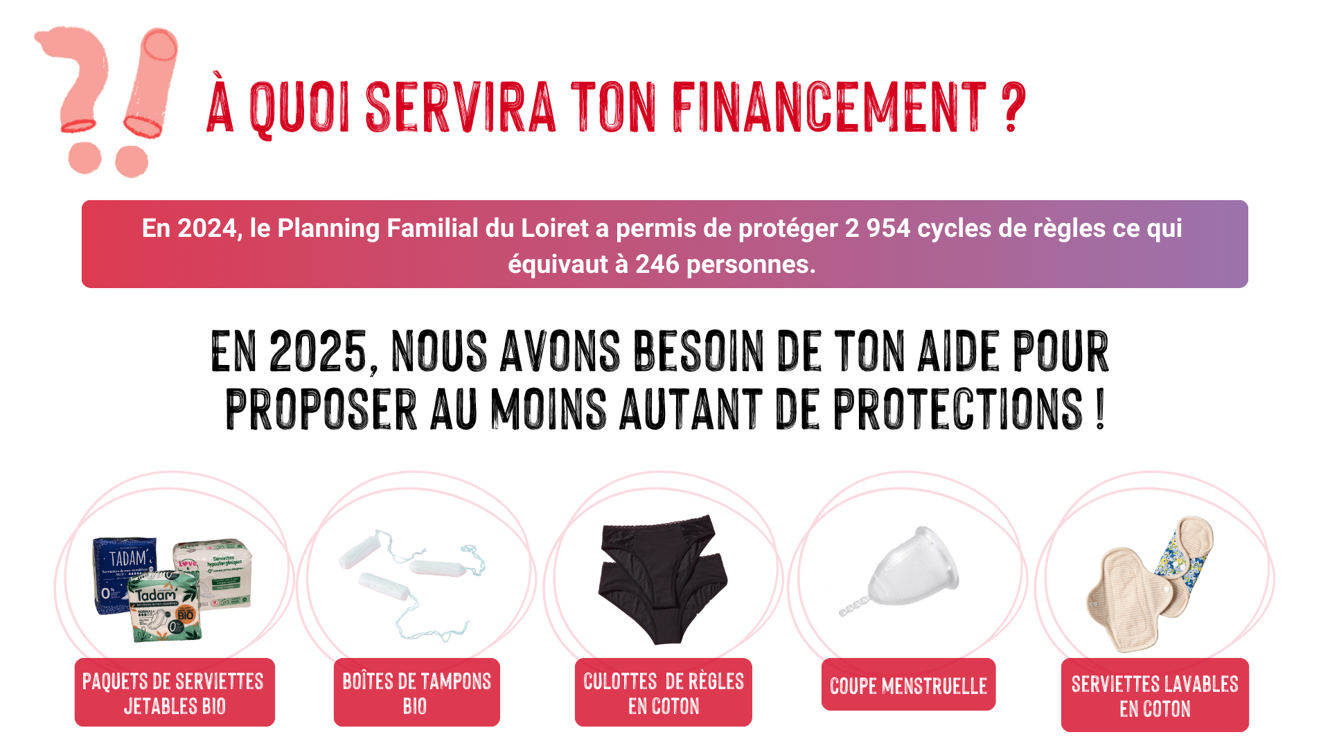 à quoi servira ton financement ? En 2024, le Planning Familial du Loiret a permis de protéger 2954 cycles de règles ce qui équivaut à 246 personnes. En 2025, nous avons besoin de ton aide pour proposer au moins autant de protections ! Voici toutce que nous mettons à disposition :paquets de serviettes jetables BIO, boîte de tampons BIO, culottes de règles en coton, coupe menstruelle, serviettes lavable en coton