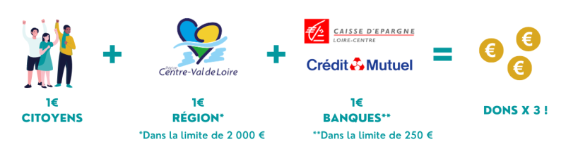Banniere Region CVL et Banques