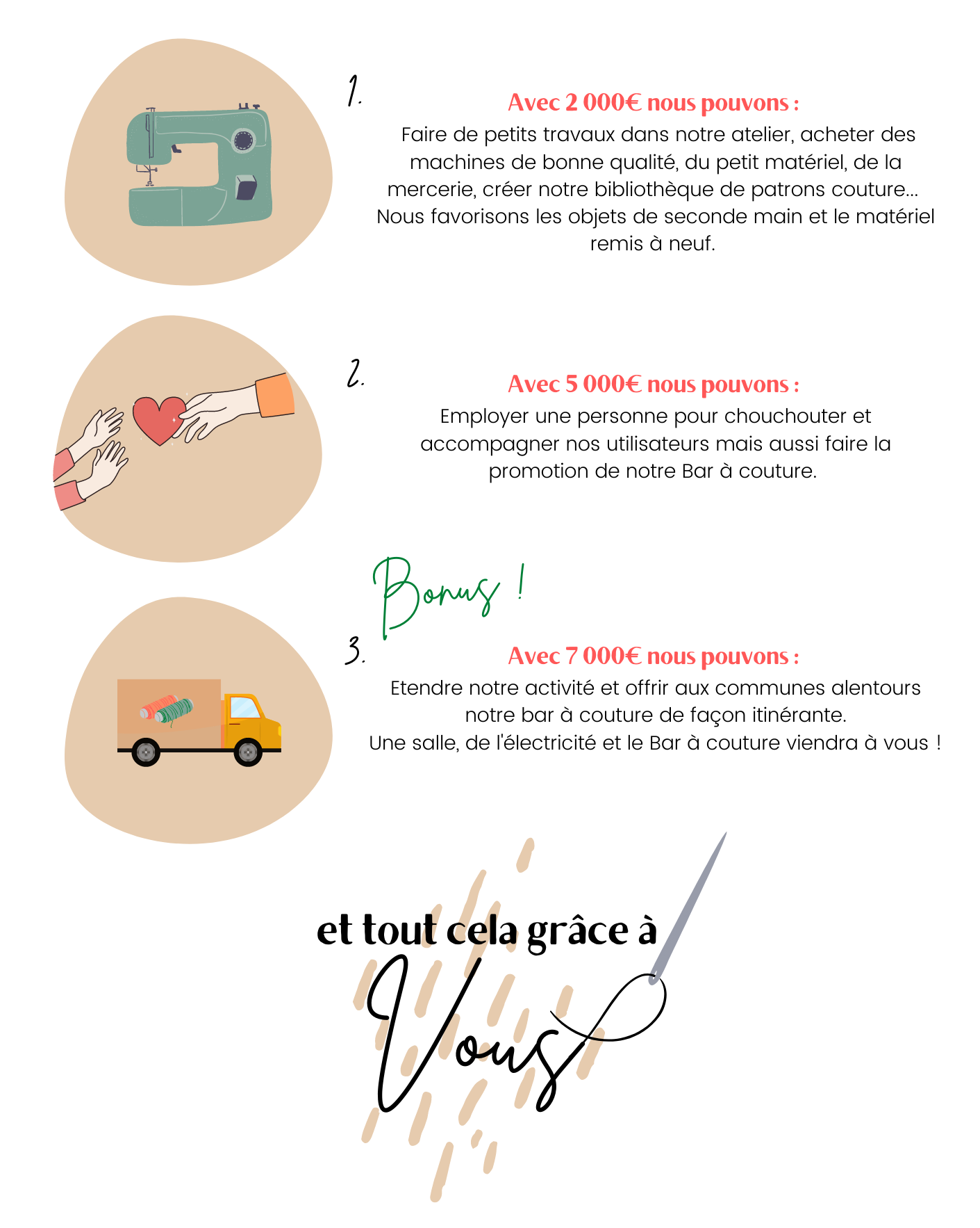 a quoi va nous servir le financement