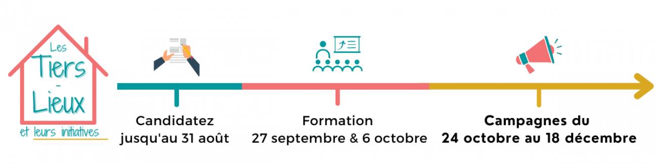 Dates AAP Tiers-Lieux