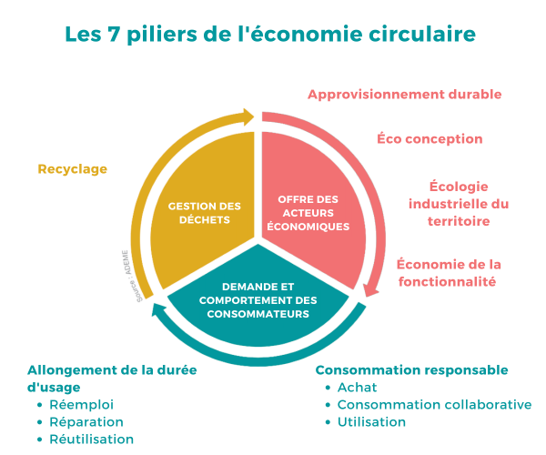 Appels a projets thematiques2