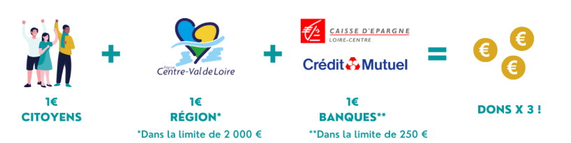 Banniere Region CVL et Banques4